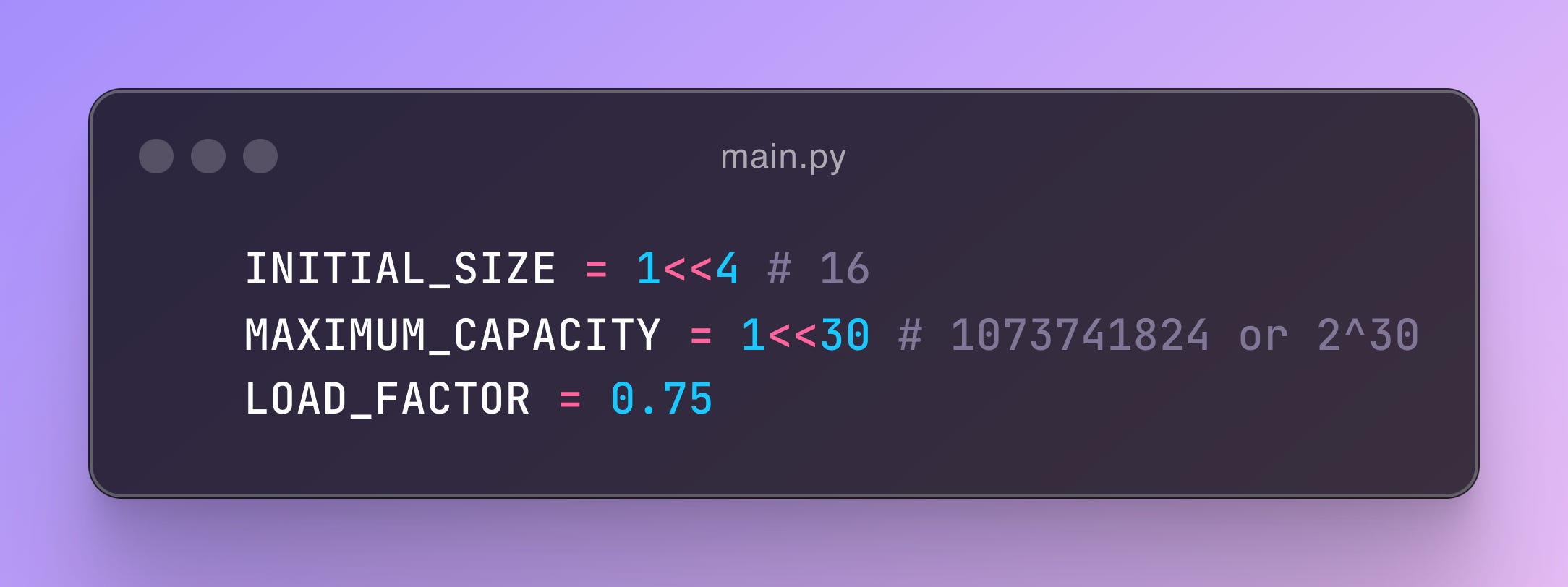 HashMap Implementation in Python - by Nitish Kumar