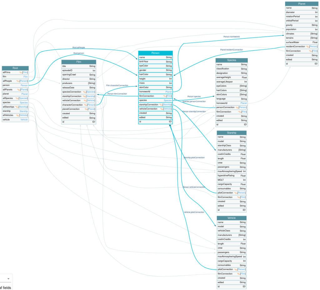 GraphQL exploitation – The ultimate guide