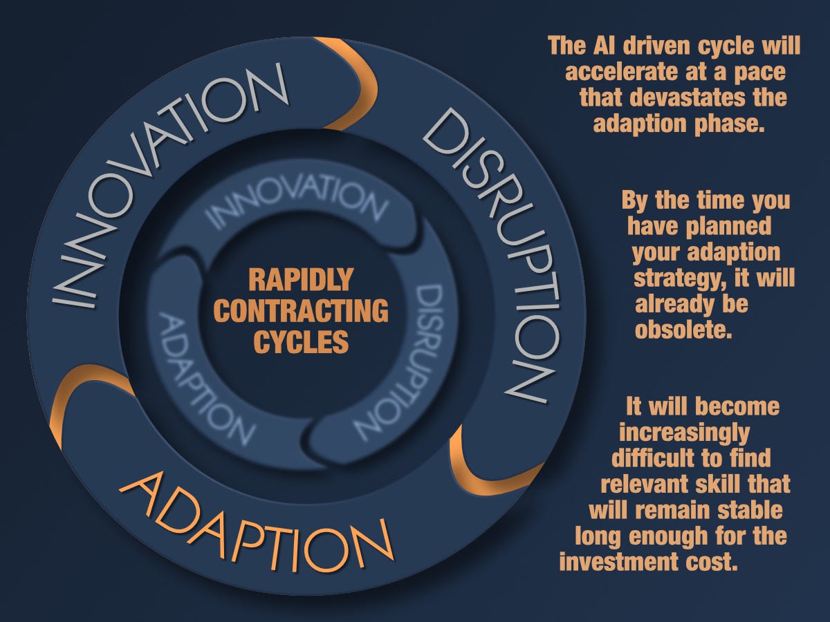 Artificial Intelligence (AI) and the end to all things ...
