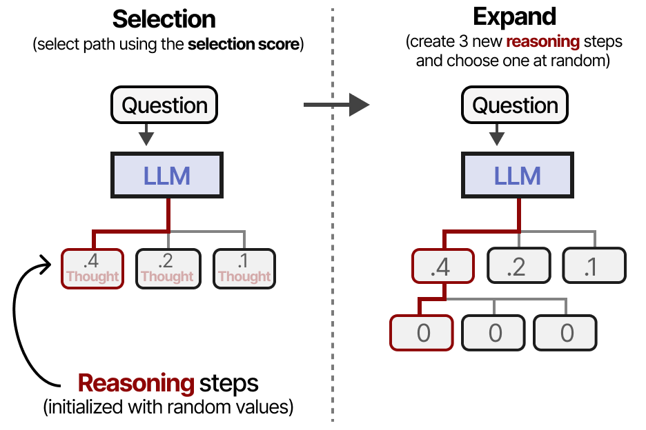 A Visual Guide to Reasoning LLMs - by Maarten Grootendorst