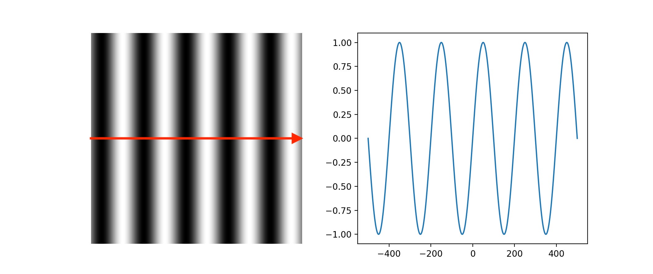 A Picture is Worth More Than a Thousand Words • Images & 2D Fourier ...