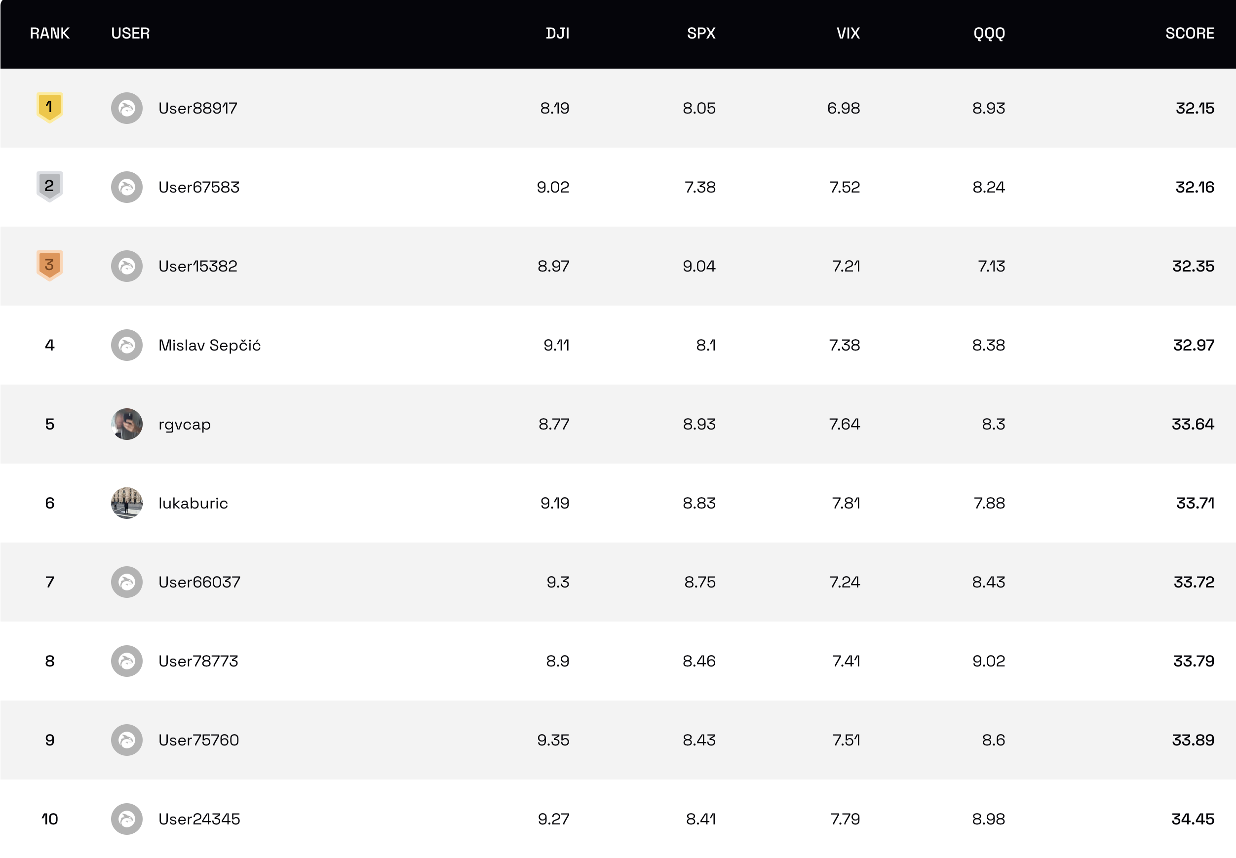 Is Your Money Safe? What The Krispy Kreme Meme Stock Mania Says About The Market Rally - 3lehmn8