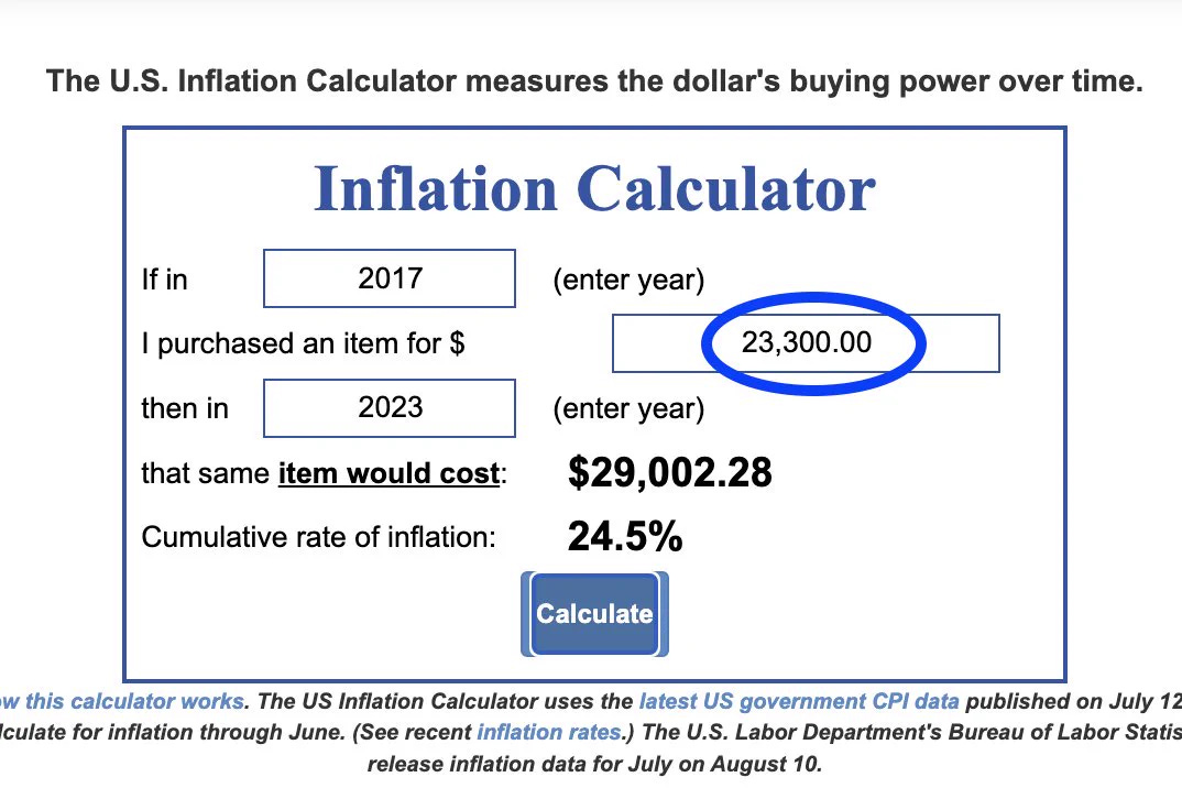 Buying power calculator top