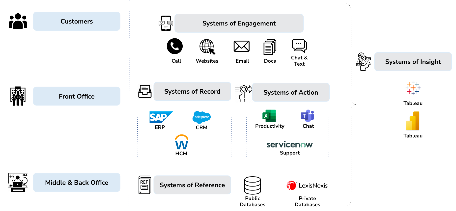 Autonomous Workflow Agents and the Generative AI Turbocharge