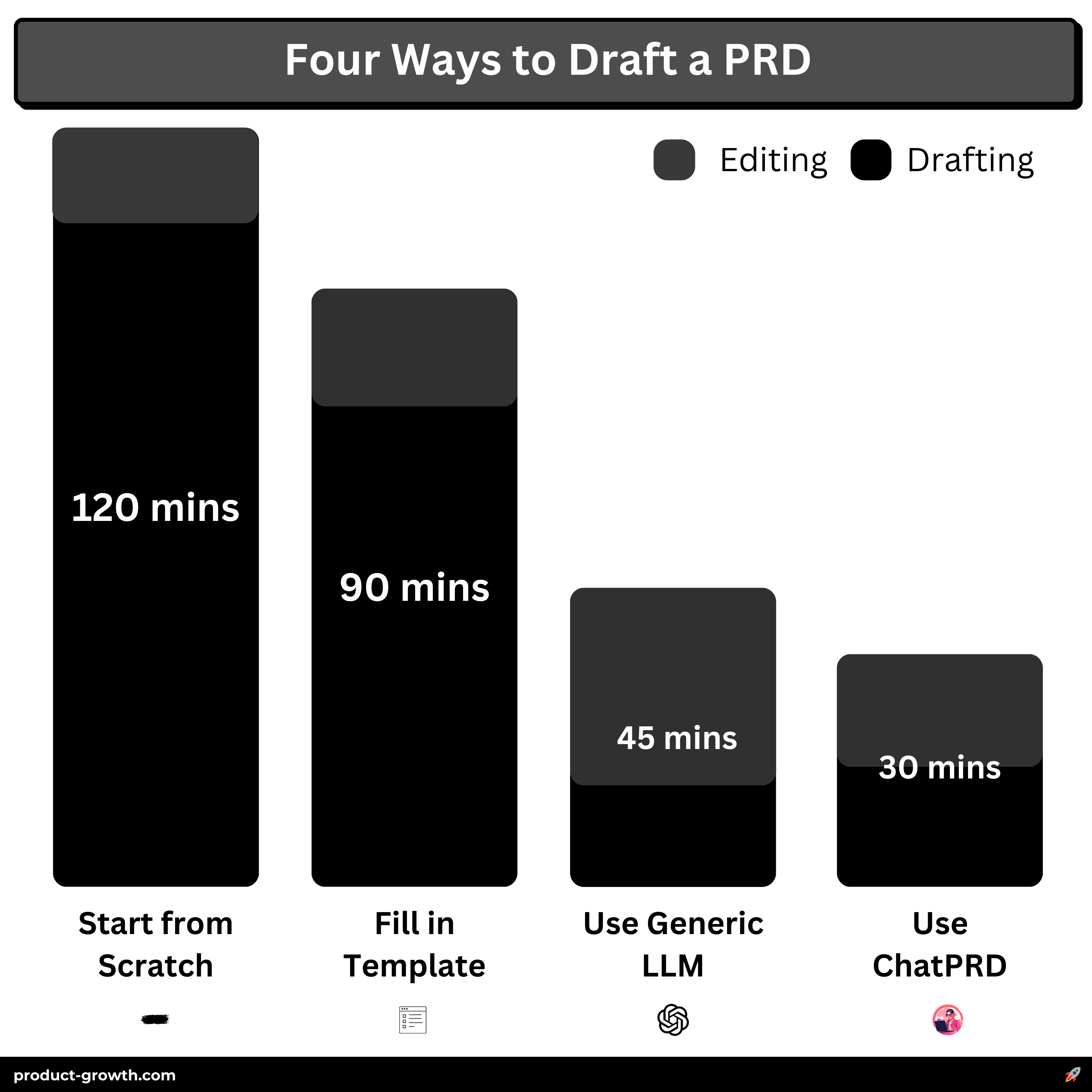 Prd Text ChatPRD: Your Ultimate Guide for Better PRDs