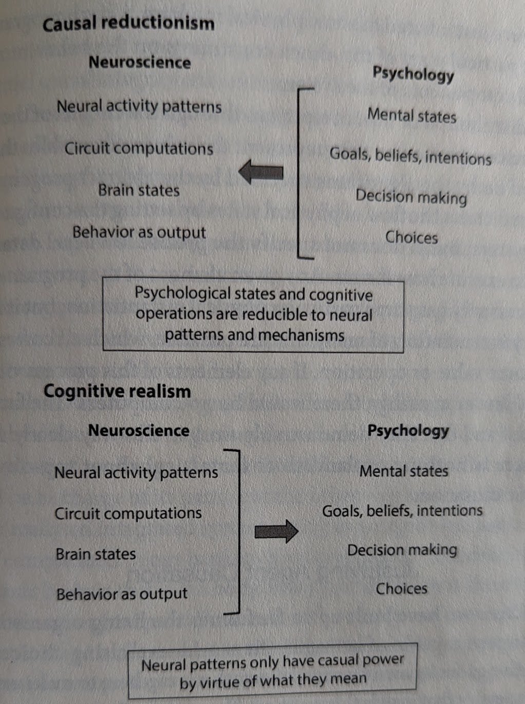 Cognitive clearance emergence theory