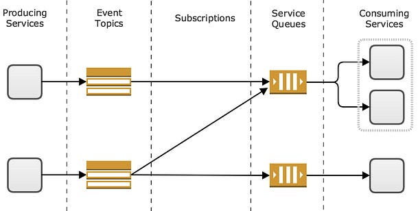 EP 23 - 10 Microservices Principles and Best Practices for Java Developers