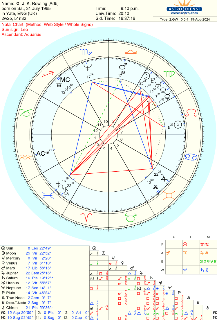 The Success of a Writer🖋️📚 J.K. Rowling