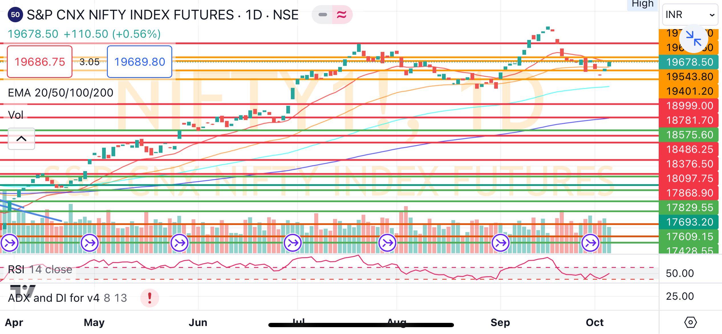 Nifty future store price