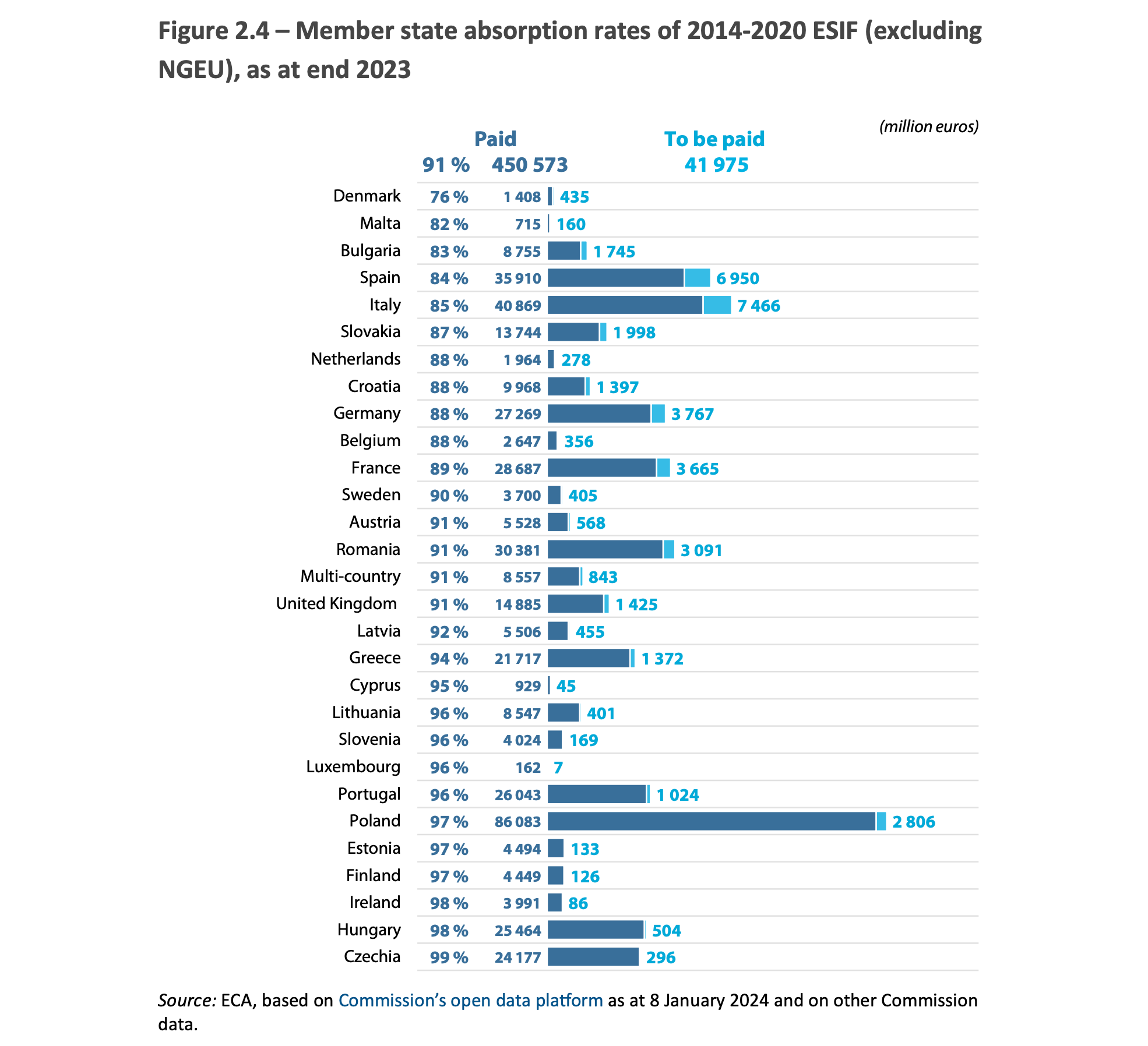 Summary of the Draghi Report - Amphora