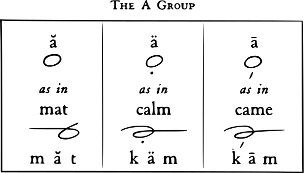 Lesson 1: How to Learn Gregg Shorthand