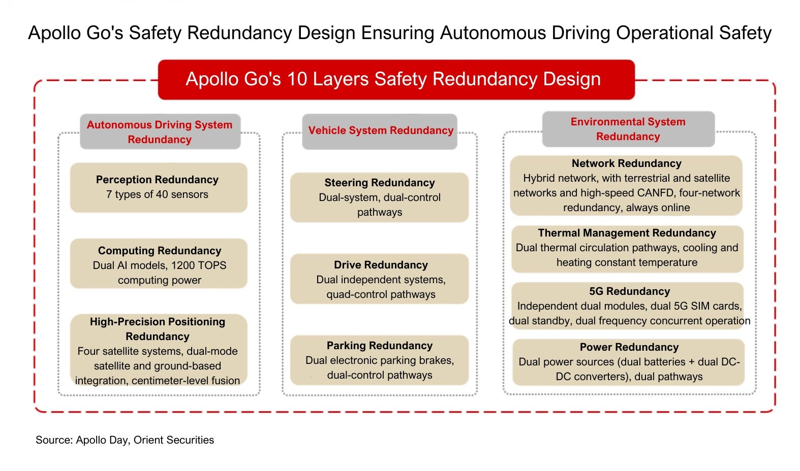 China's Autonomous Ambitions: A Deep Dive into the Robotaxi Revolution