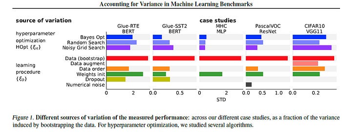 How to Properly Compare Machine Learning Models[Breakdowns]