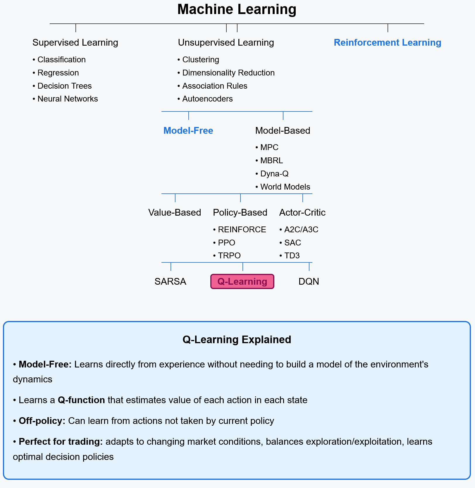 Automated Trading Strategy #92: The Q-learning Algorithm