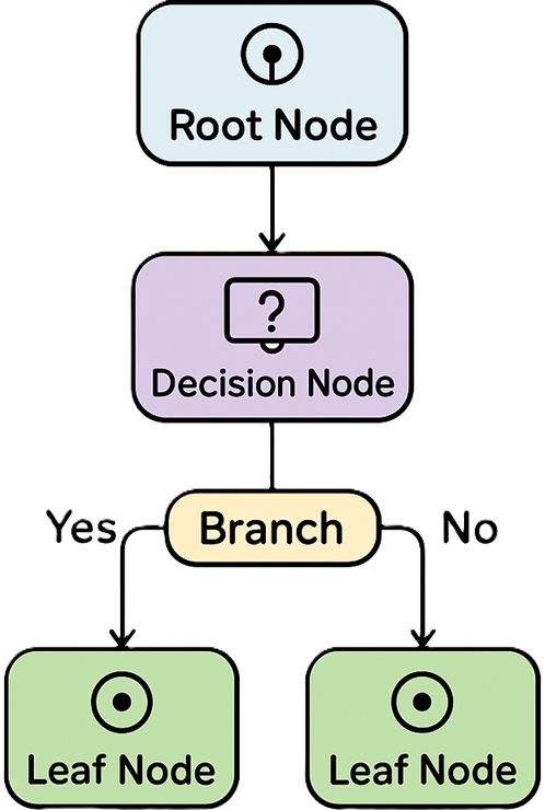 Issue #92 – Decision Trees - by David Andrés