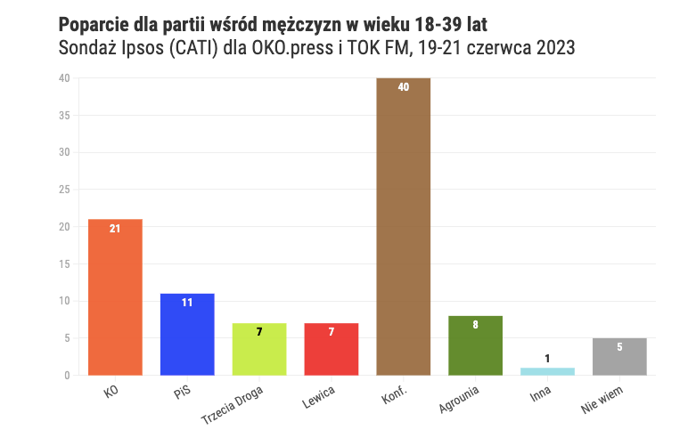 Dlaczego Mężczyźni Nie Słuchają Kobiet