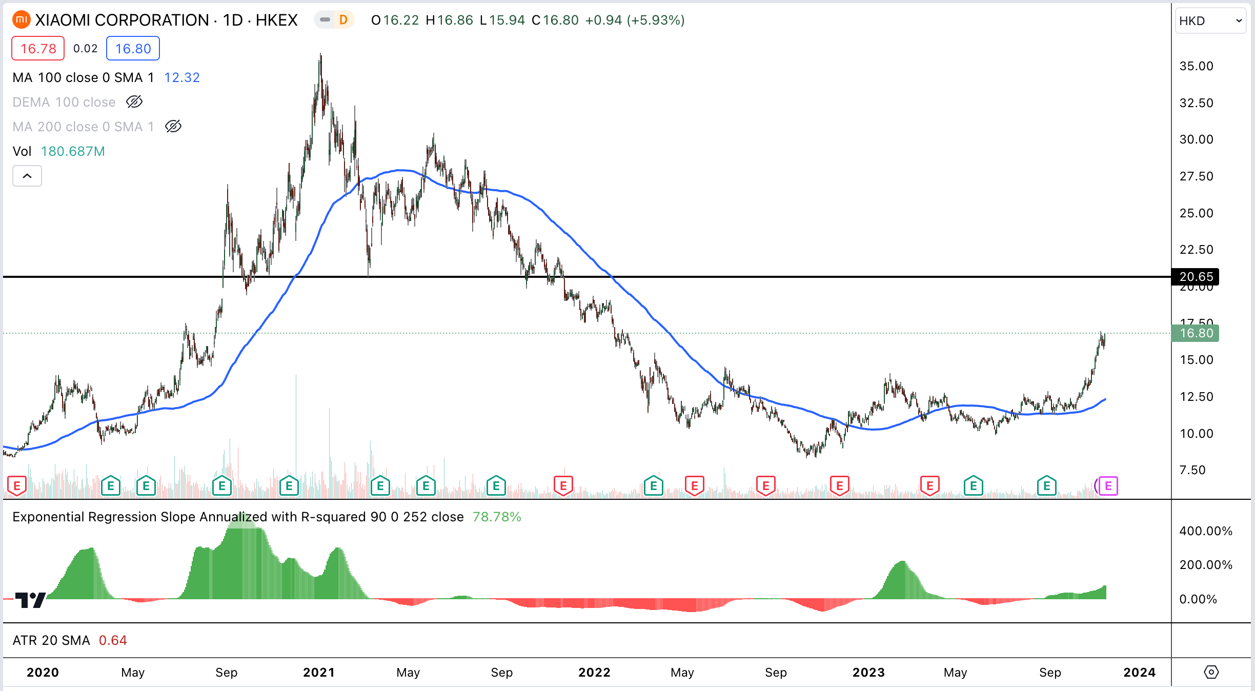 Xiaomi stock online price
