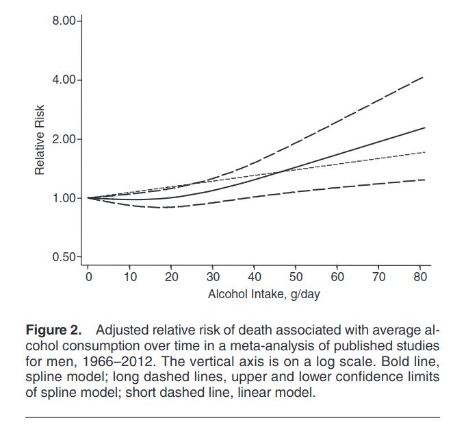 Is some alcohol good for you? - by Emil O. W. Kirkegaard