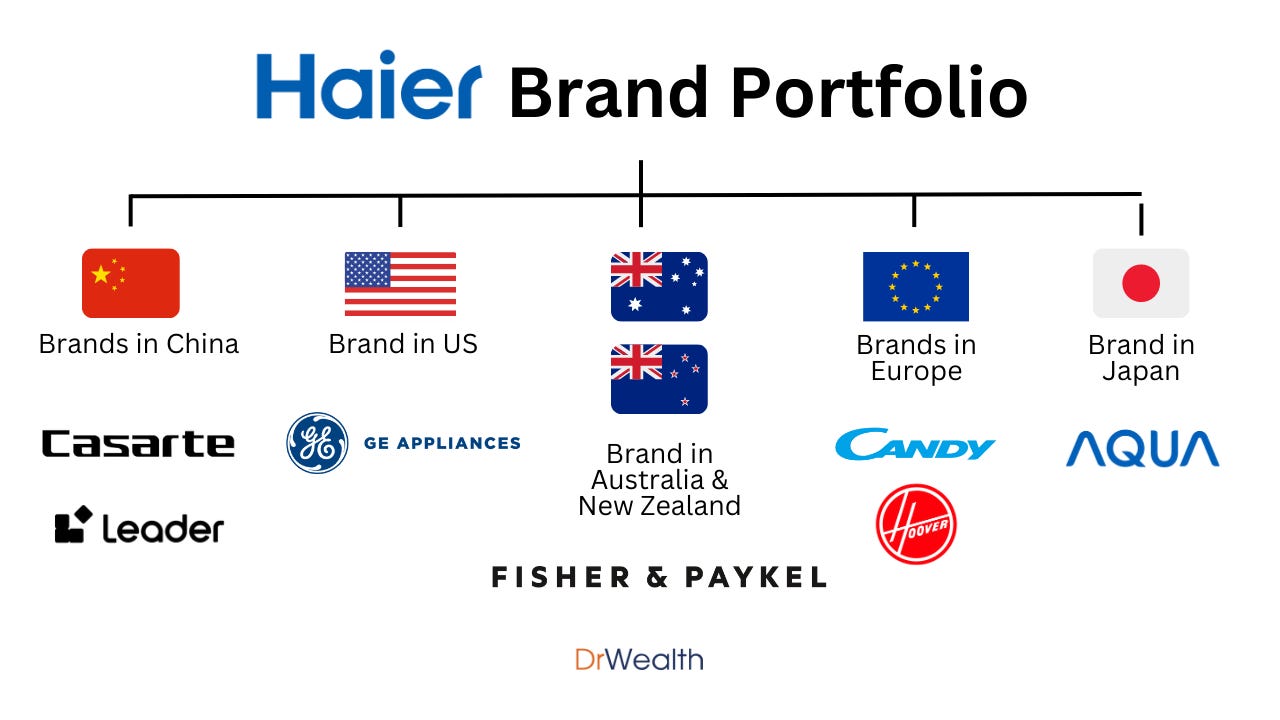 Haier a chinese company deals