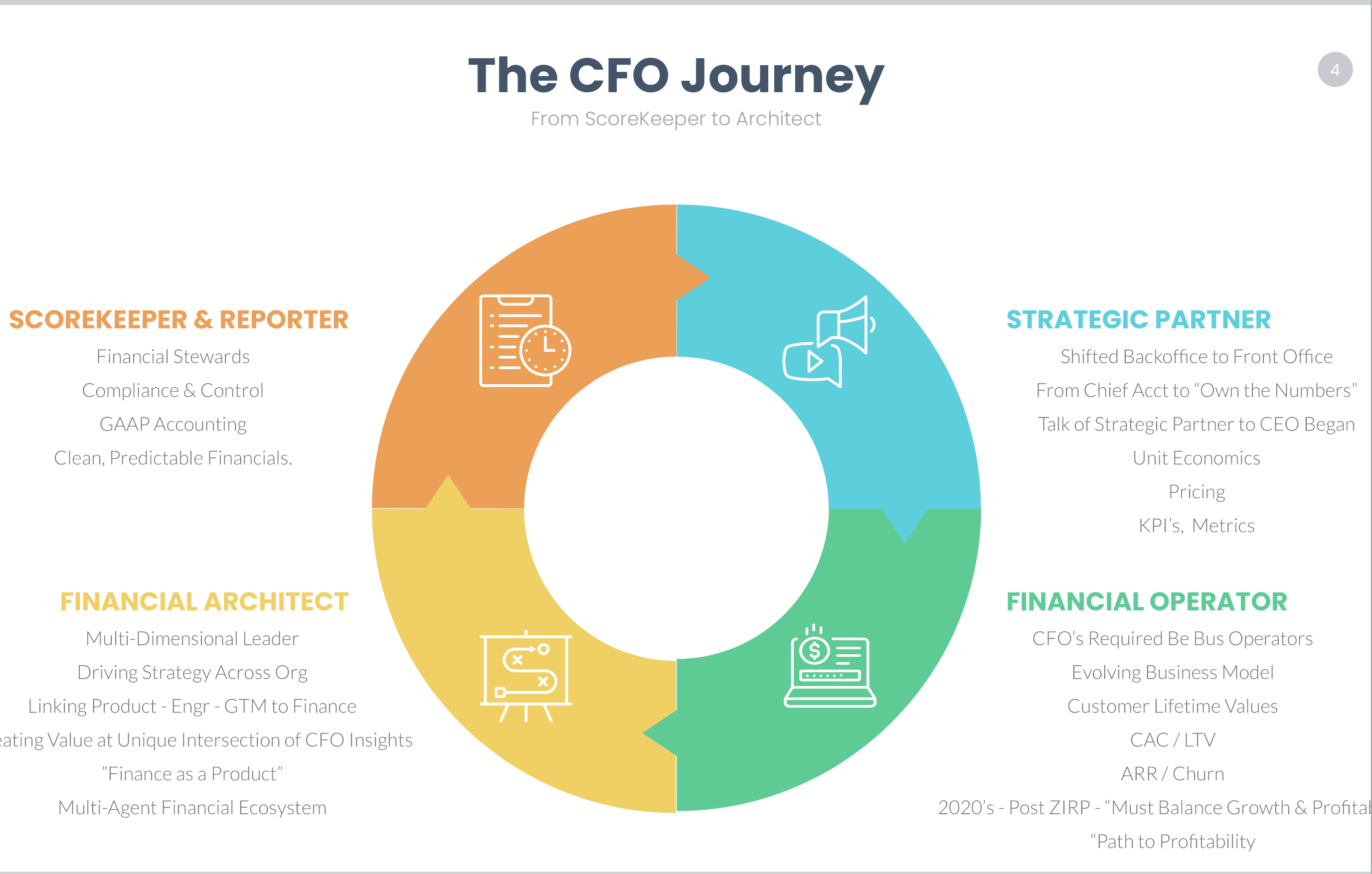 CFO Roadmap Series: Part 2 - by Jim Cook - Cook's PlayBooks