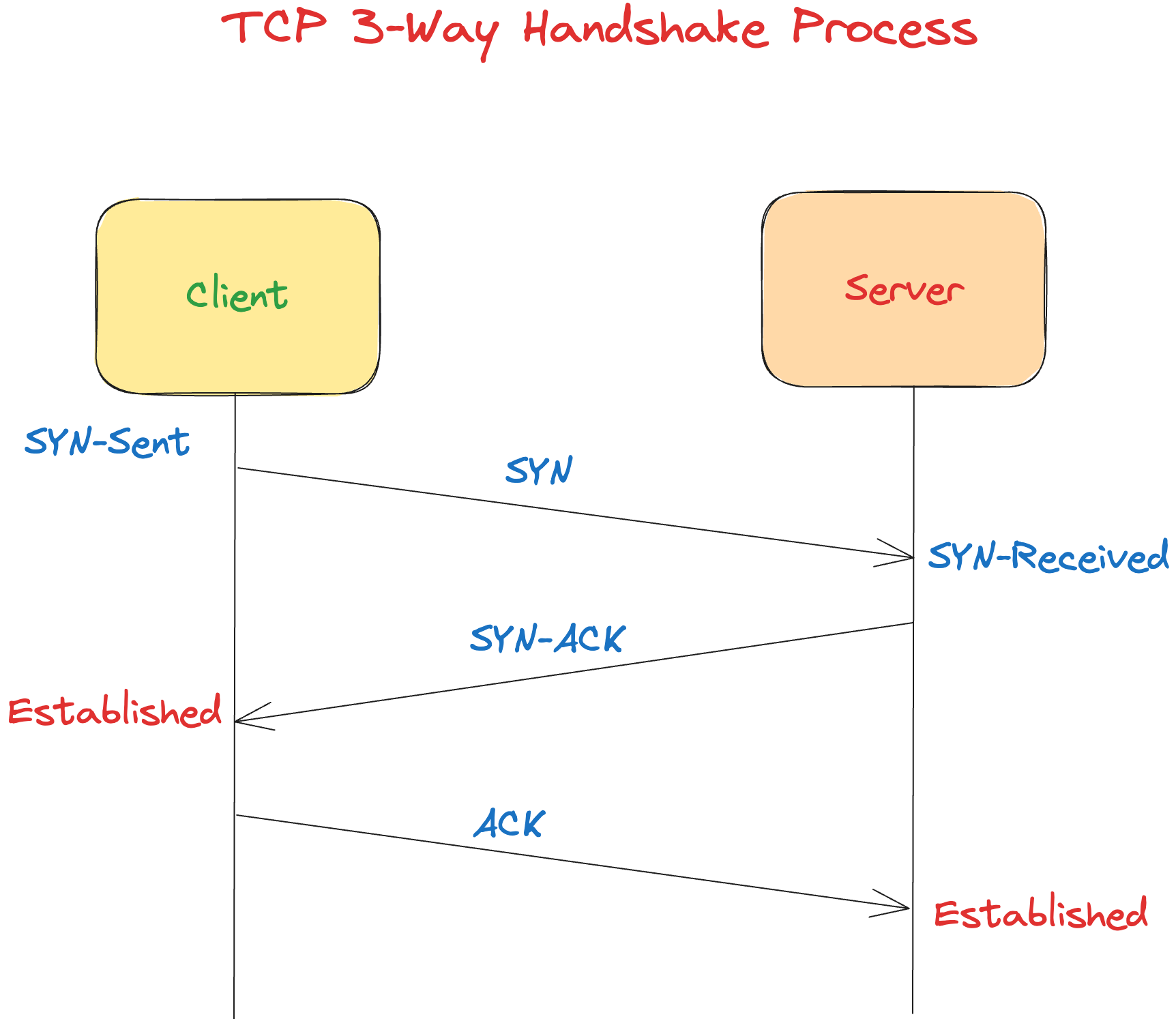 How QUIC Is Displacing TCP for Speed and Security
