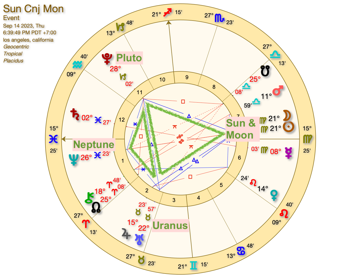 New Moon in Virgo Ride the Wind