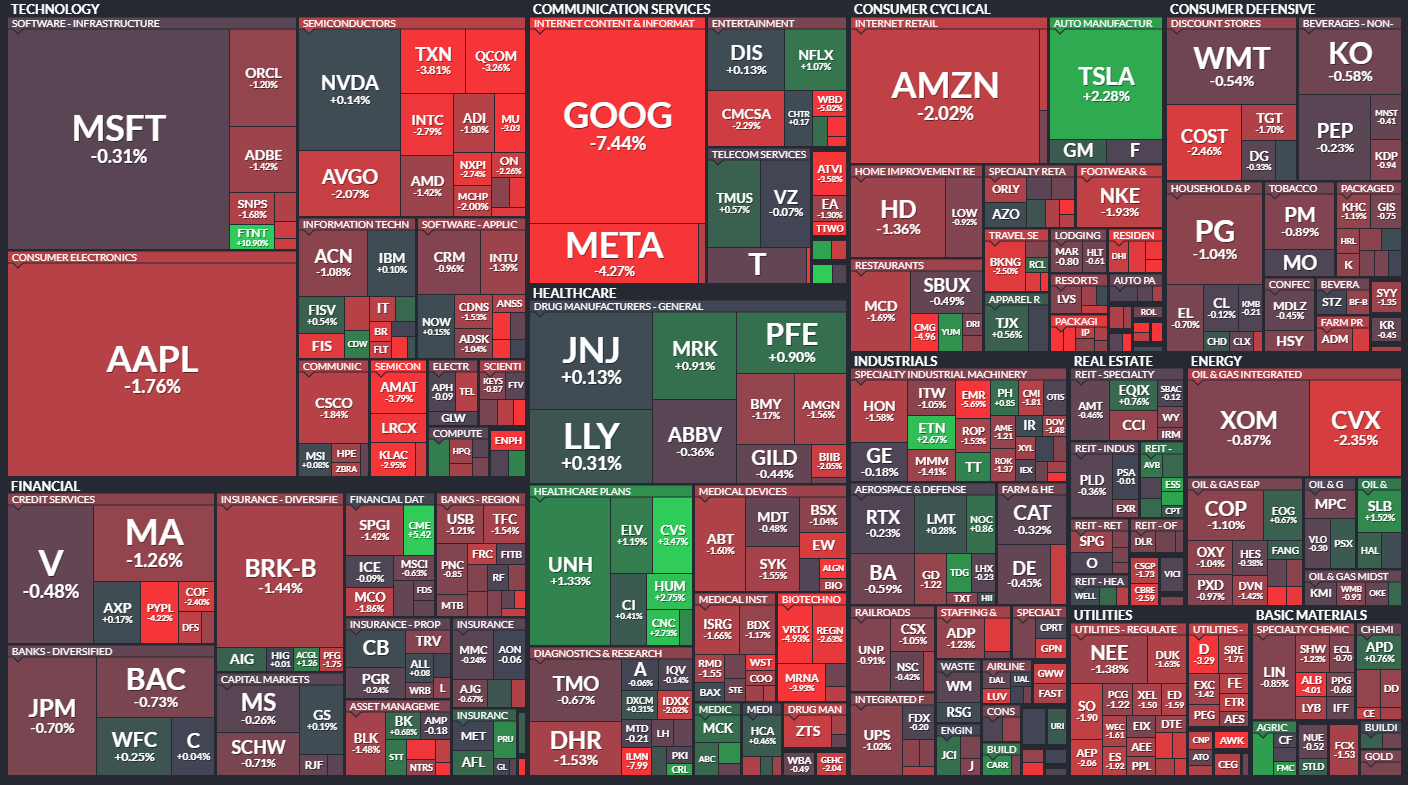 Nvda finviz new arrivals