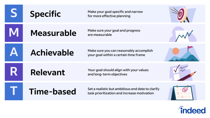 Successful Planning Goal Setting for 2024
