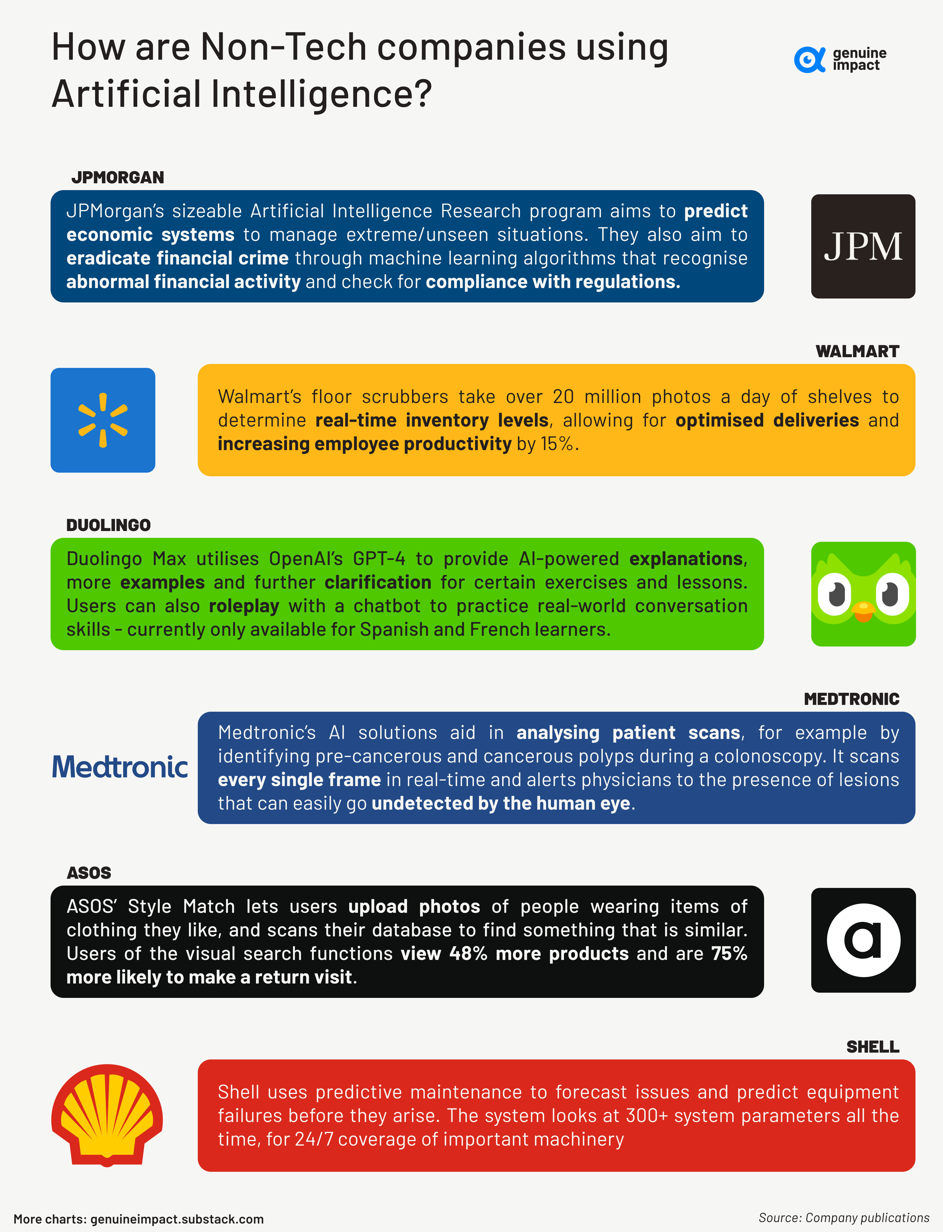 Machine learning for non technical 2025