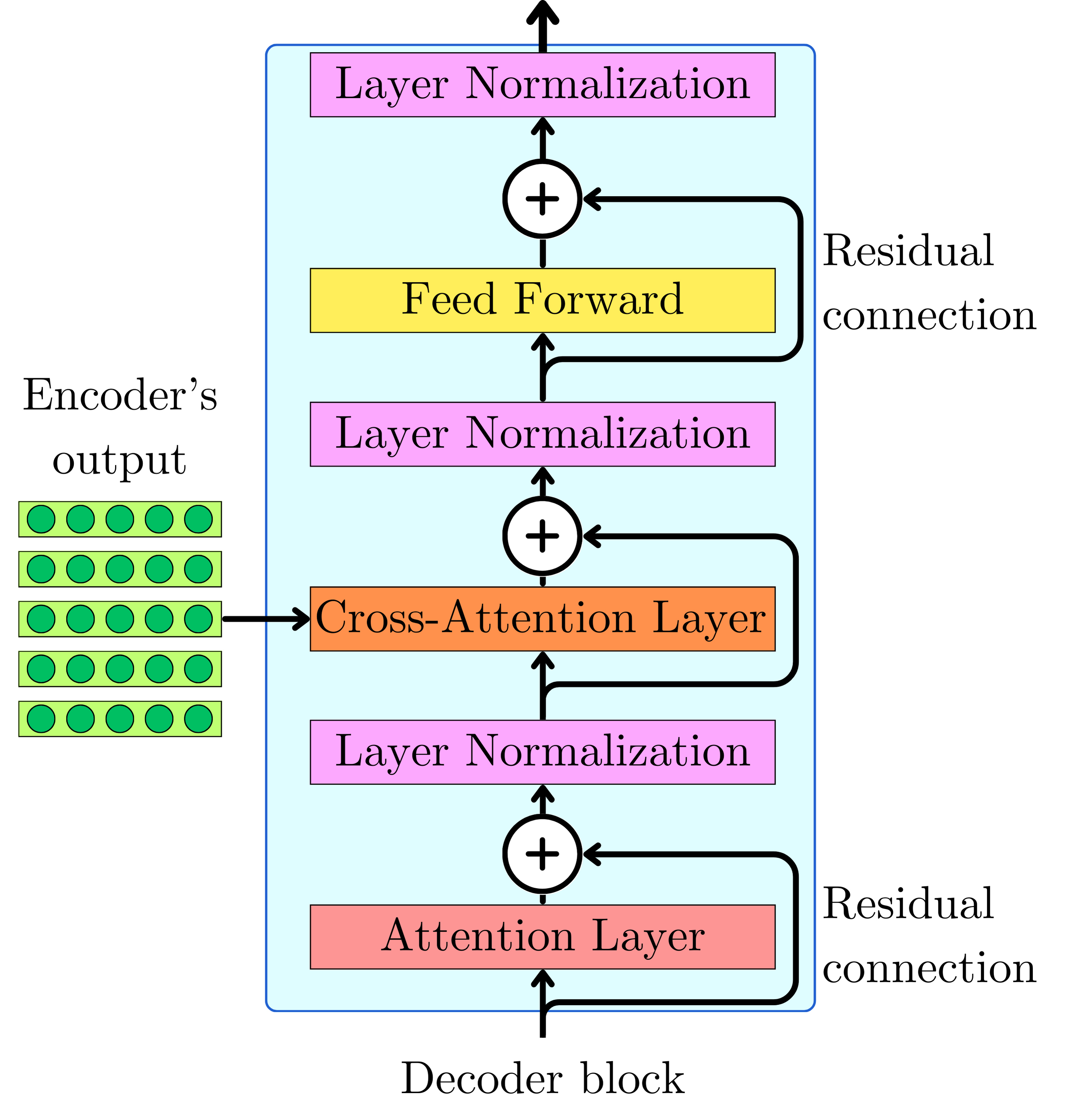 ATTENTION IS ALL YOU NEED visual data 5