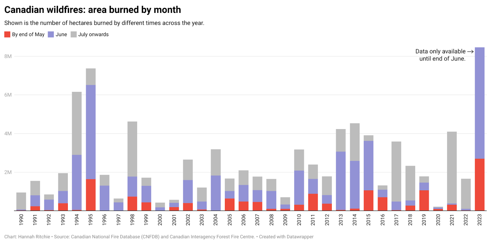 Canadian wildfire update it’s already a record year