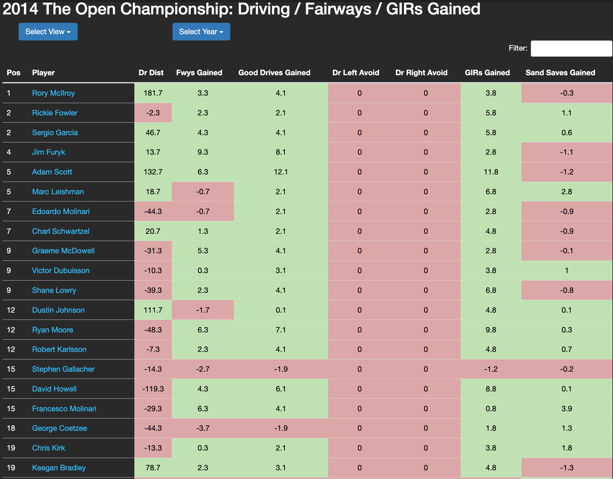 British Open Picks, Preview, Course, Trends