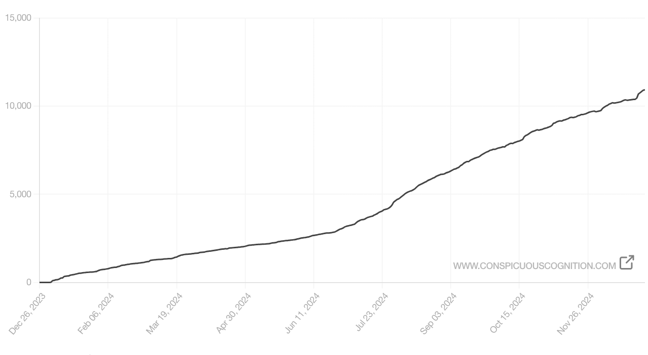 One year on Substack - by Dan Williams