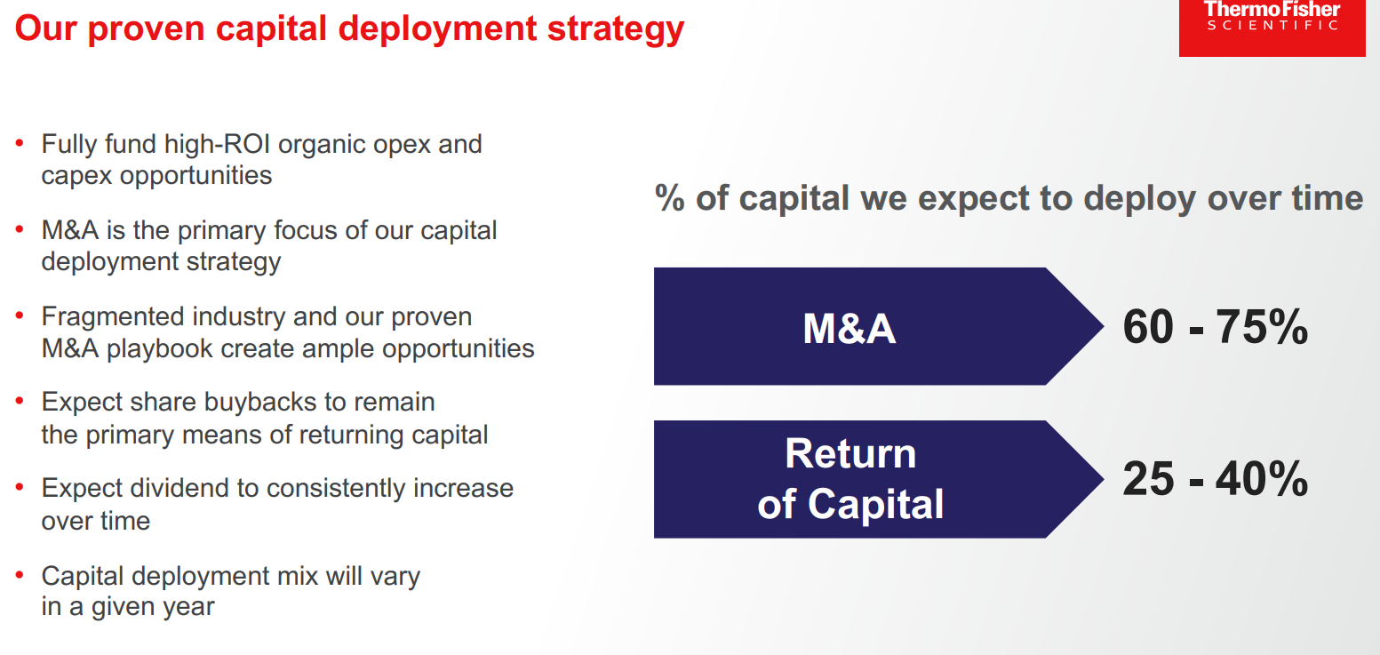 Life Science Tools and Services Sector Analysis