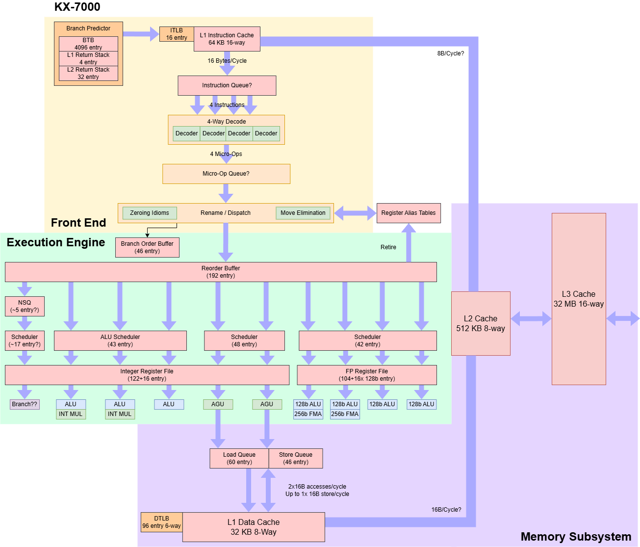 Zhaoxin's KX-7000 - by Chester Lam - Chips and Cheese