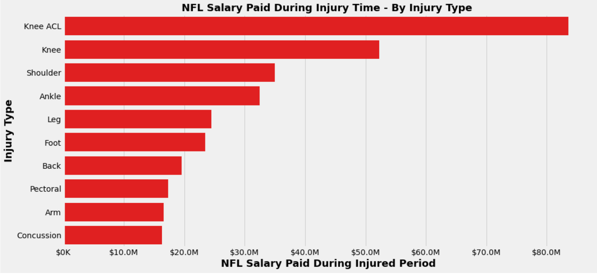What's the True Cost of NFL Injuries? A Statistical Analysis.
