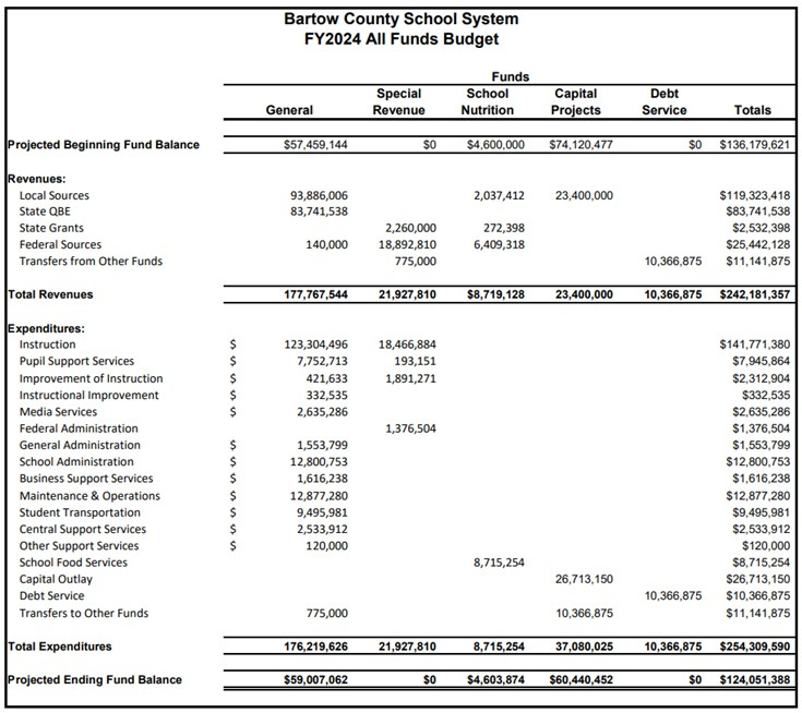 How to Speak to Stop MASSIVE School Board Tax Hike Show up at 530 pm