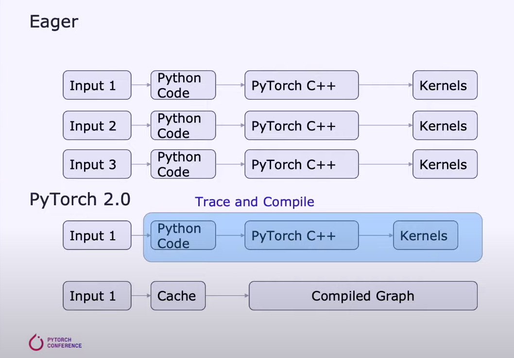 Tensorflow sale 2.0 cuda