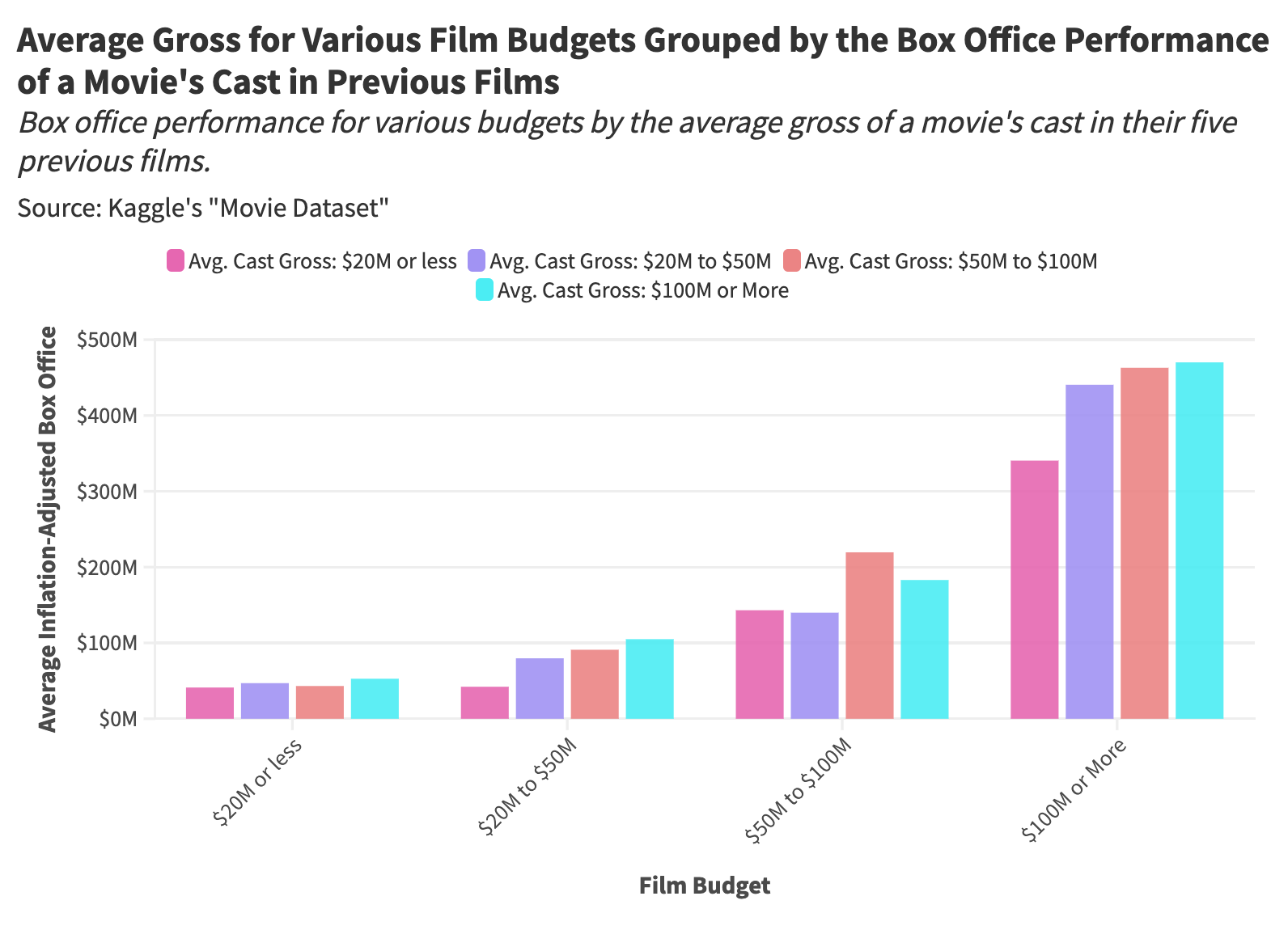 Which Movies Have the Greatest Casts in Film History? A Statistical ...