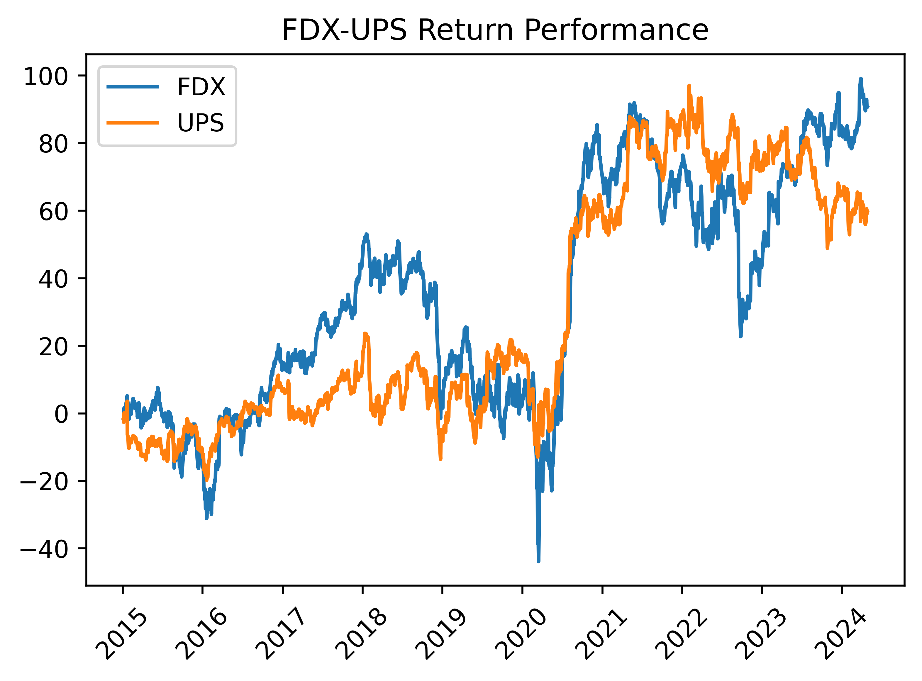 A Junior Quant's Guide to Statistical Arbitrage [Code Included]