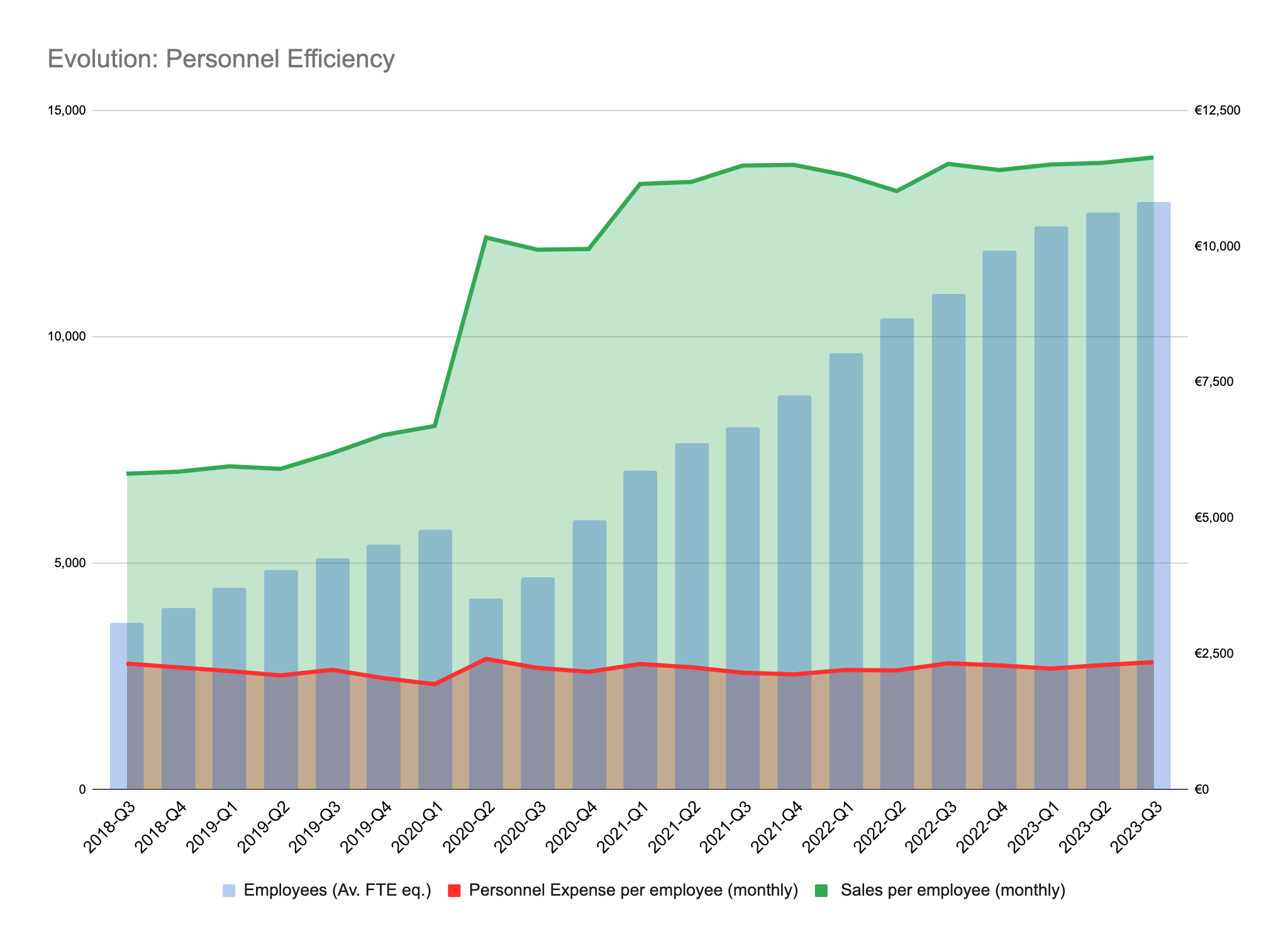 Evolution's Q3 2023: Quarter in Review - by Ali Gündüz