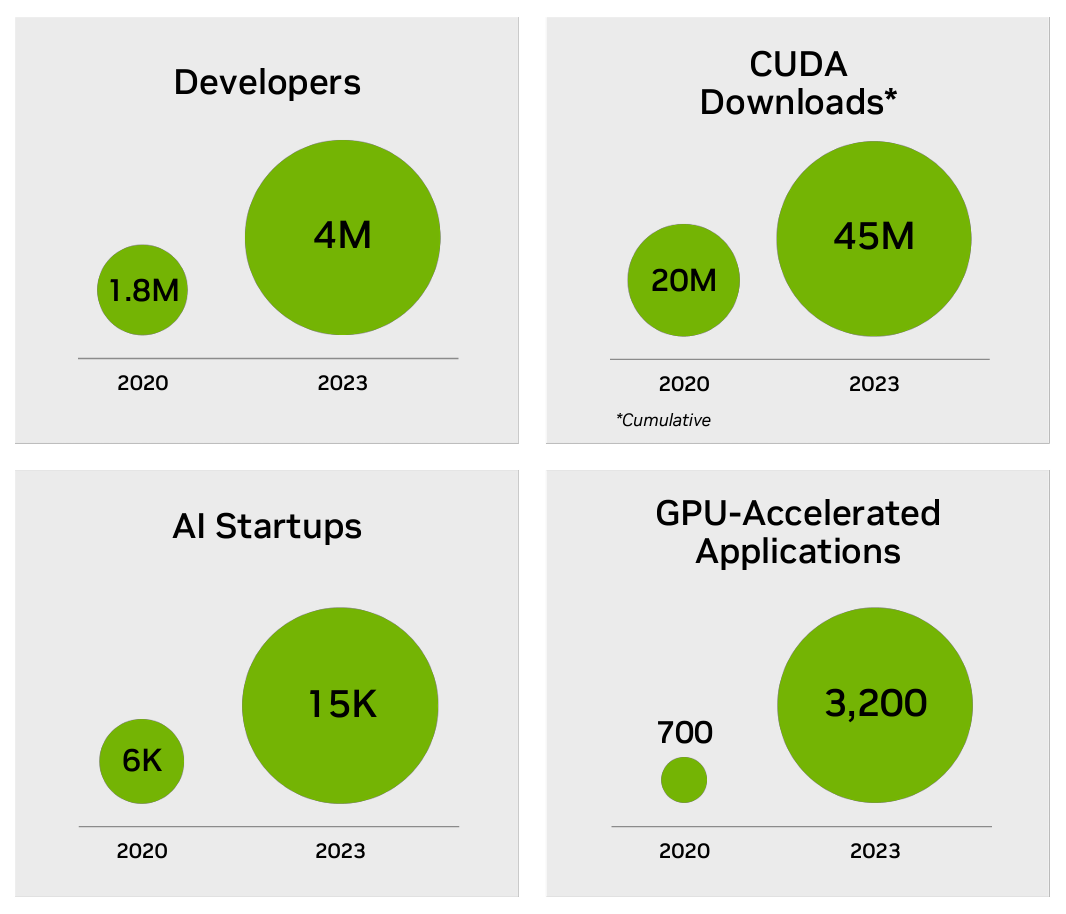 Nvidia 106 sales