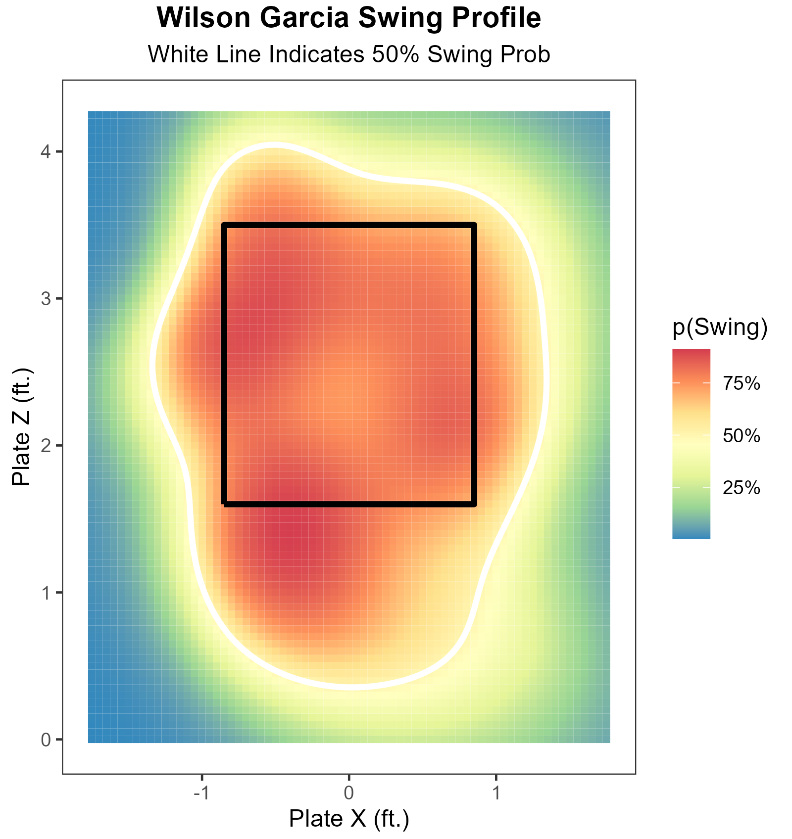 Creating Swing Decision Models for TripleA