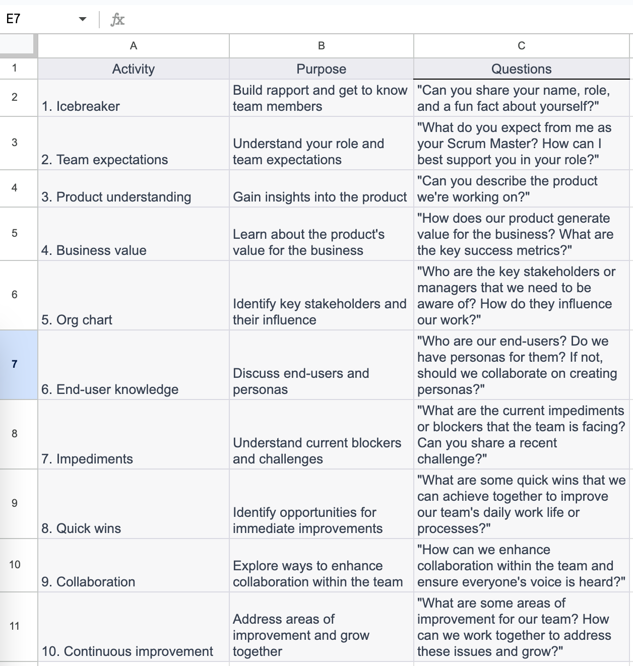 First 30-60-90 days as a Scrum Masters - by Vibhor Chandel