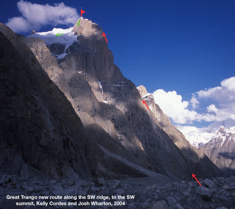 Trangoworld artoles sales