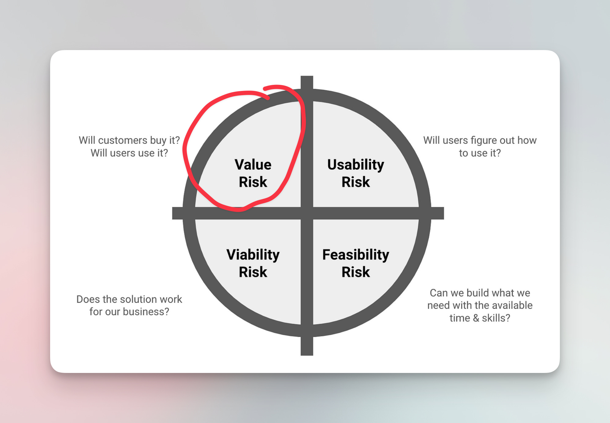 Problem Validation for Record Collectors: A No-Build Approach.