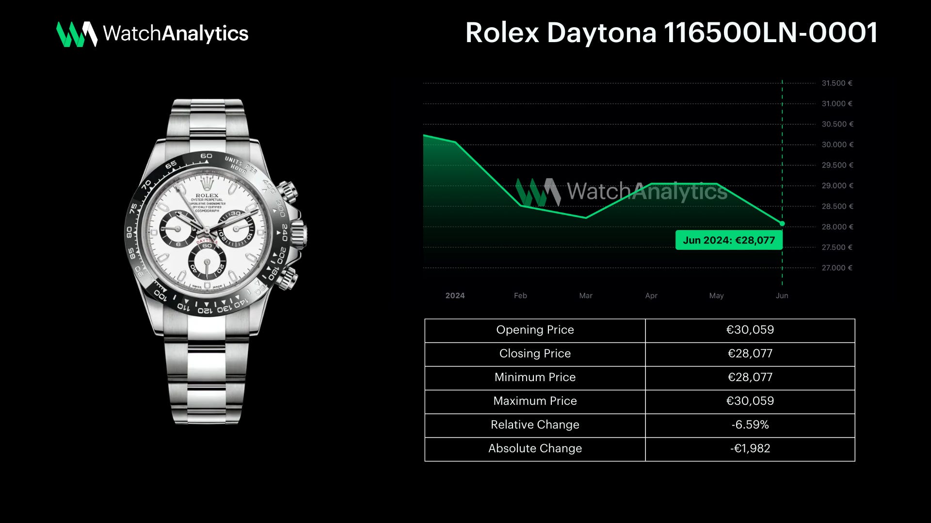 Rolex nautilus price best sale