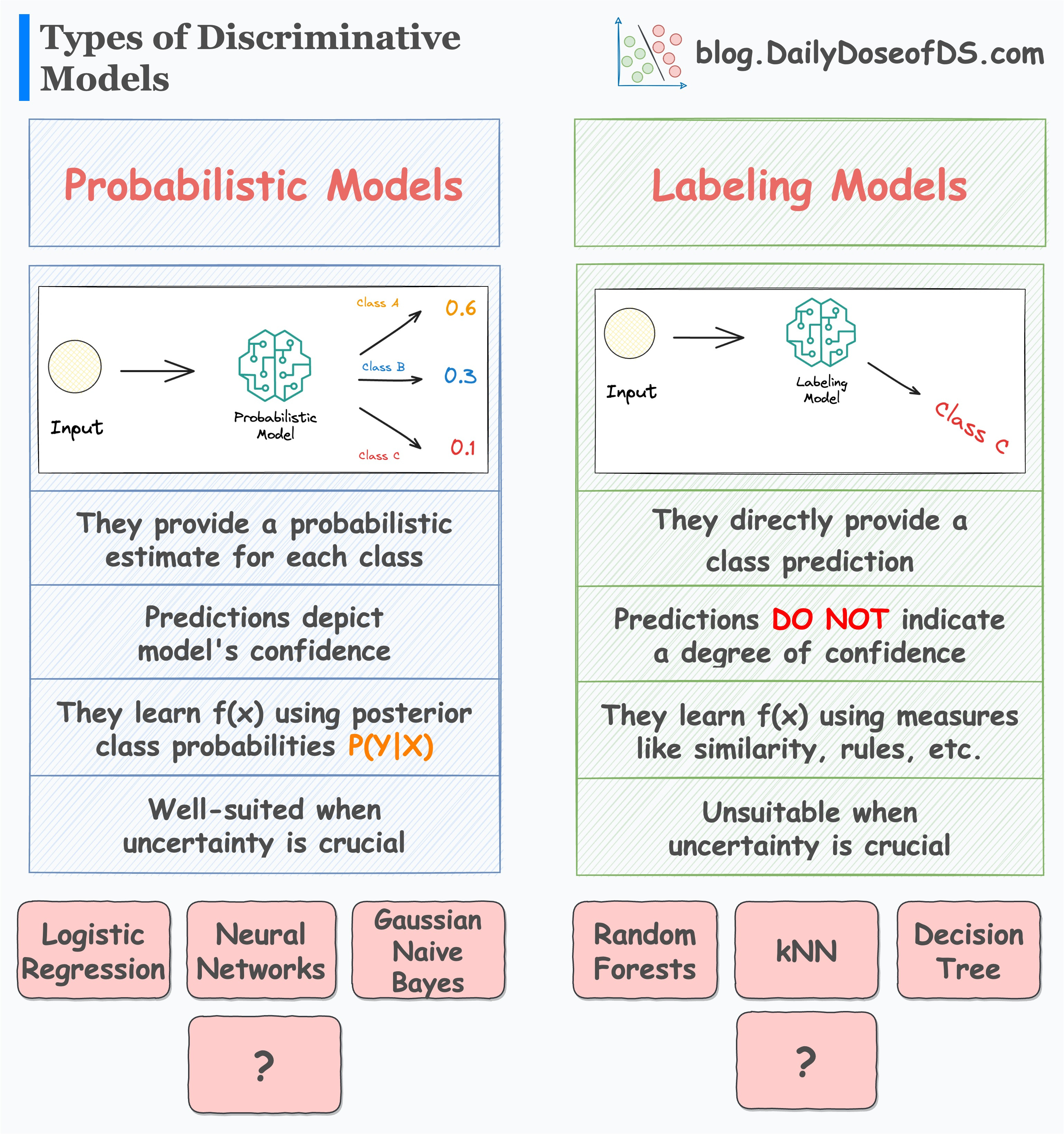 Discriminative neural hot sale network