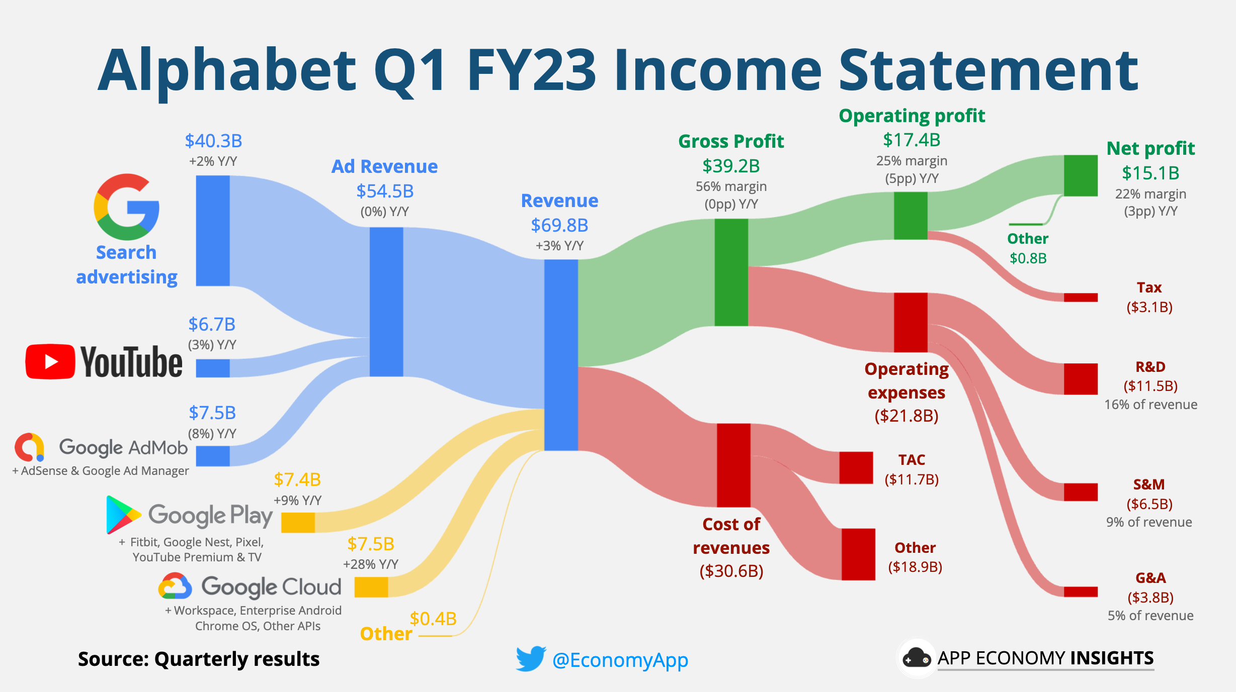 🌎 12 Global Titans in 22 Charts by App Economy Insights