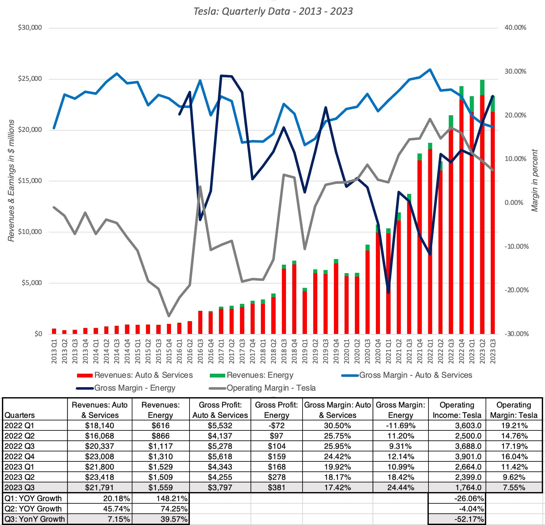 Tesla financials deals